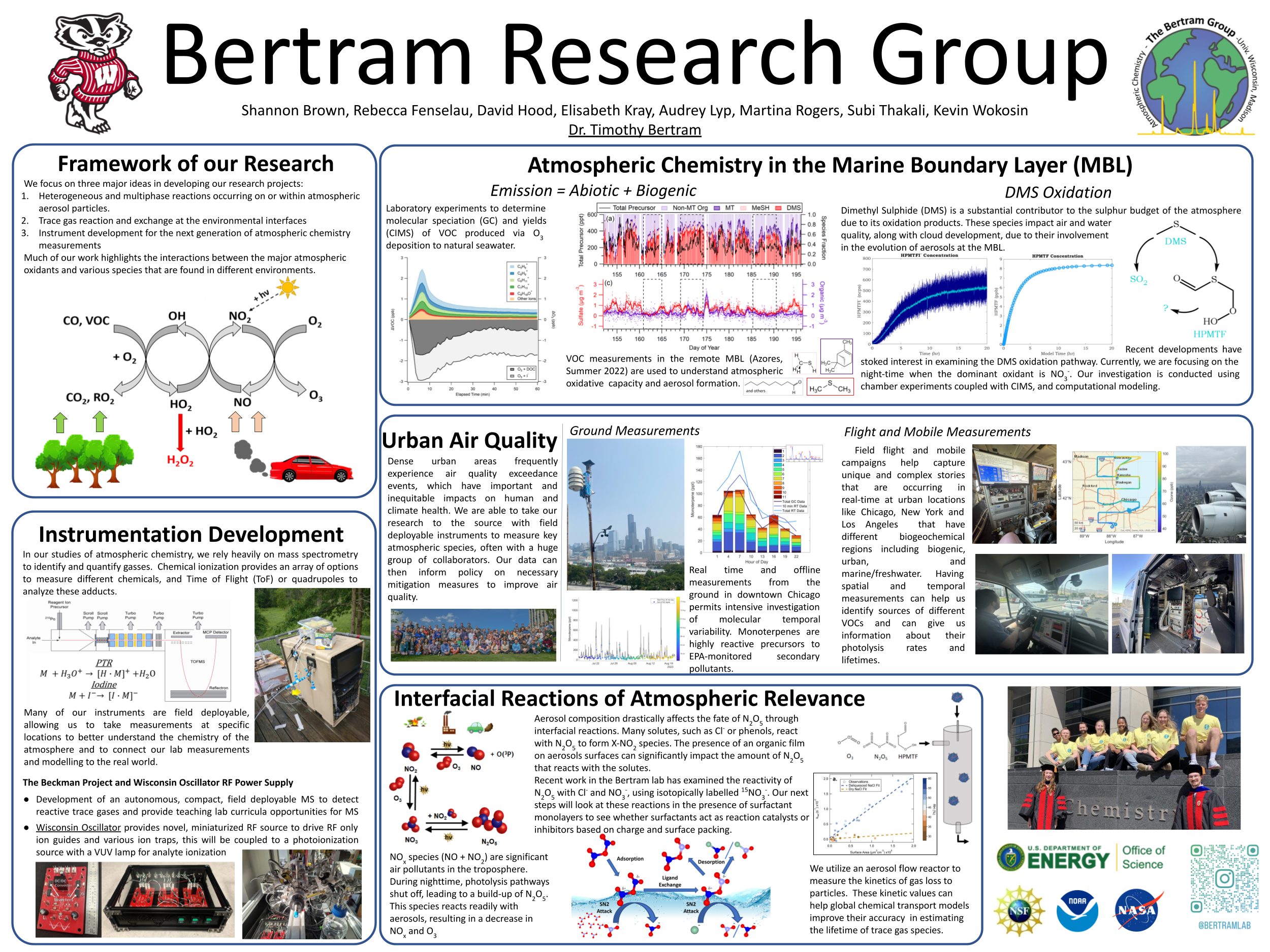 Bertram research overview poster